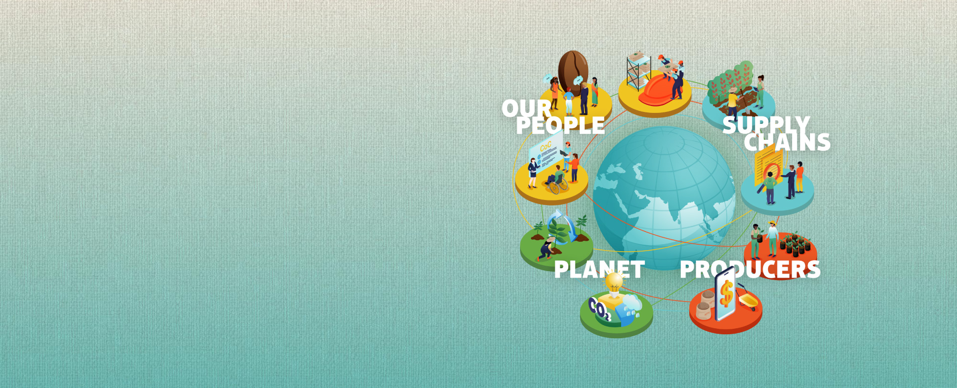 NKG-Sustainability-Report-2024_nkg.coffee_header